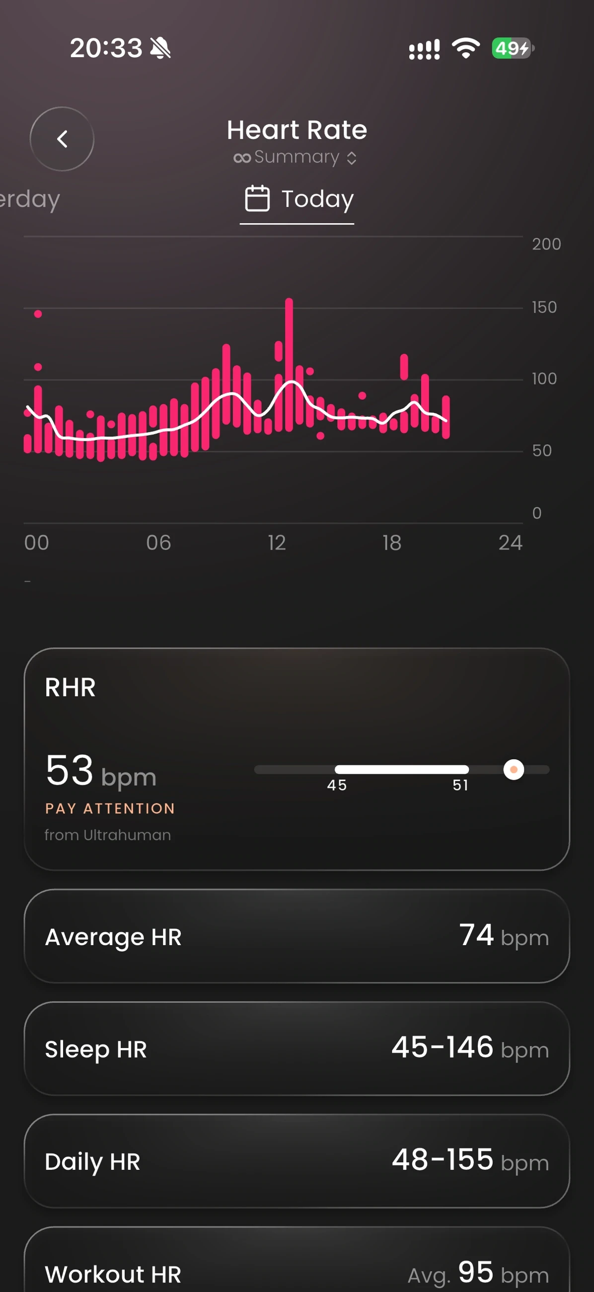 Heart Rate: daily chart and resting, average and sleep heart rate