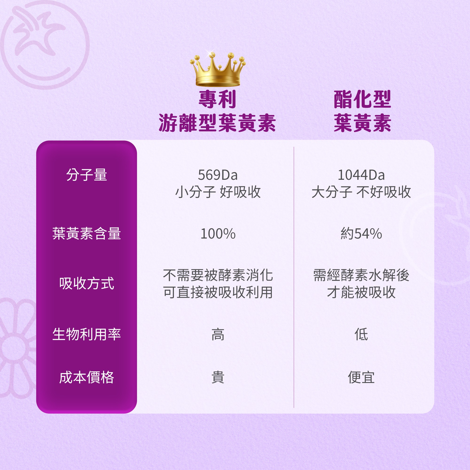 亮晶葉黃素精華凍