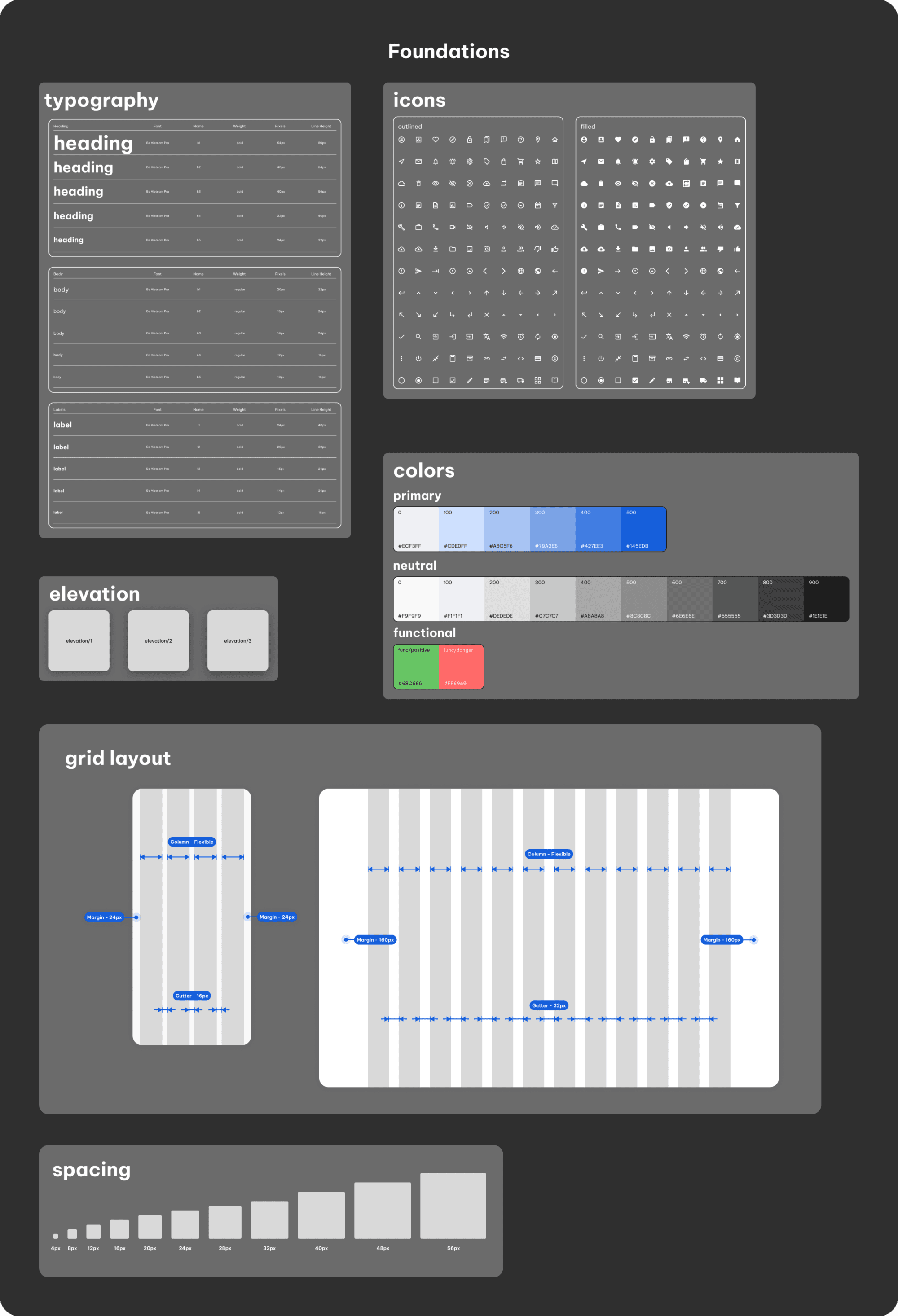 Design system - Foundation