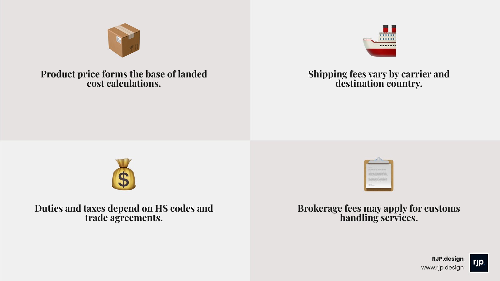 Infographic showing the components of total landed cost: product, shipping, duties, and taxes infographic