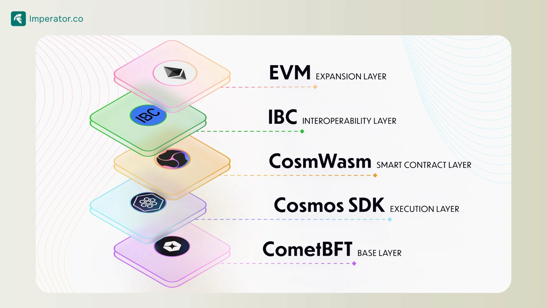 Quasar network technology stack