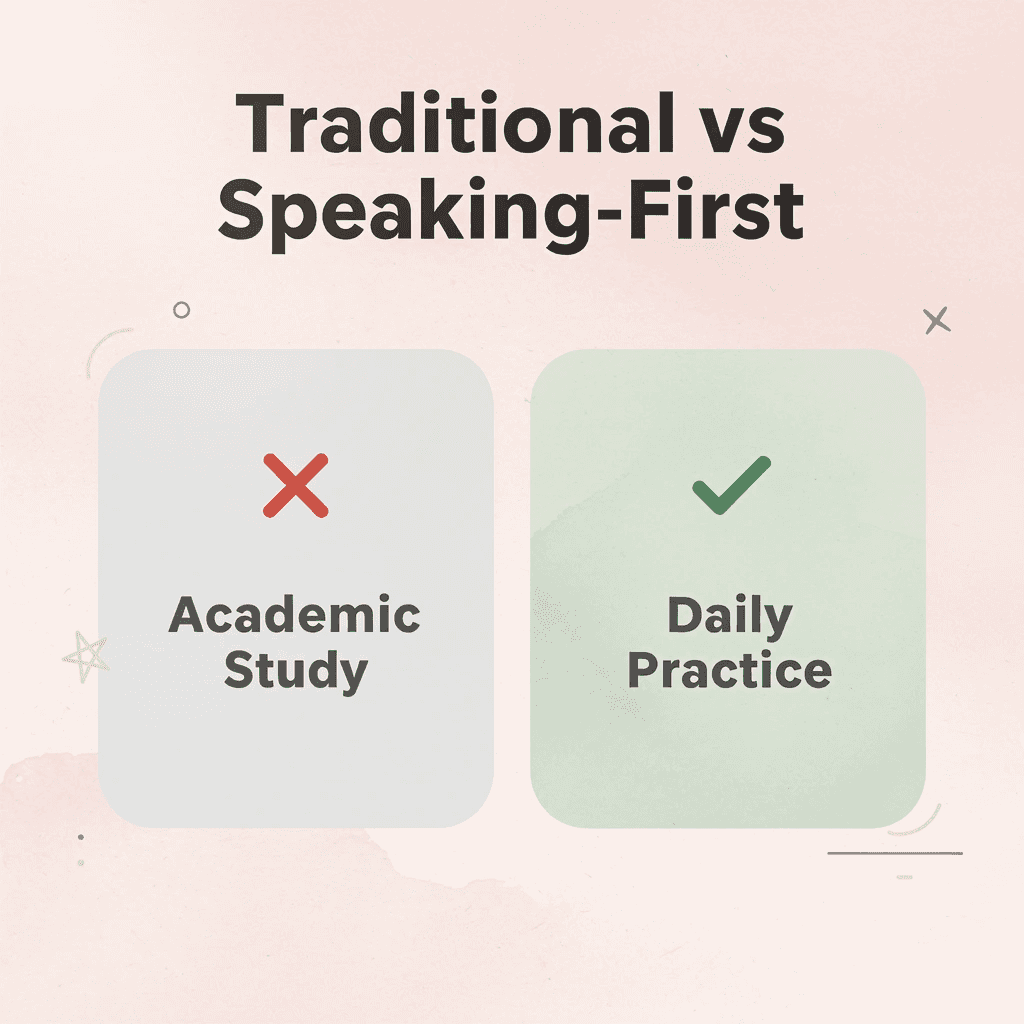 Before and after comparison showing transformation from academic study to daily practice