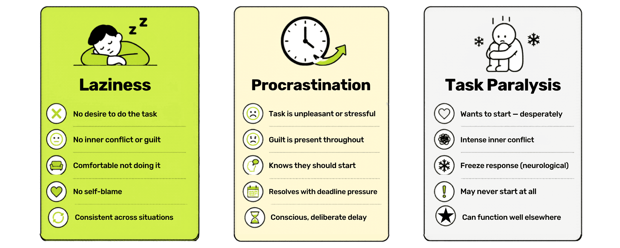 Laziness vs. Procrastination vs. Task Paralysis