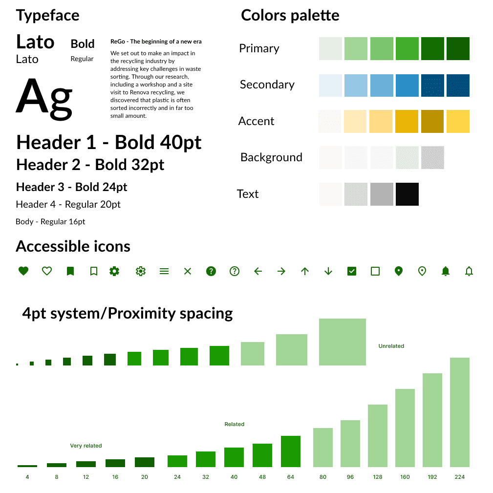 Design style guide for the ReGo project, showcasing typography (Lato in bold and regular), a structured color palette with greens, blues, and yellows, accessible icons, and a 4pt proximity spacing system for UI elements. Includes various font sizes for headers and body text, ensuring visual consistency and accessibility.