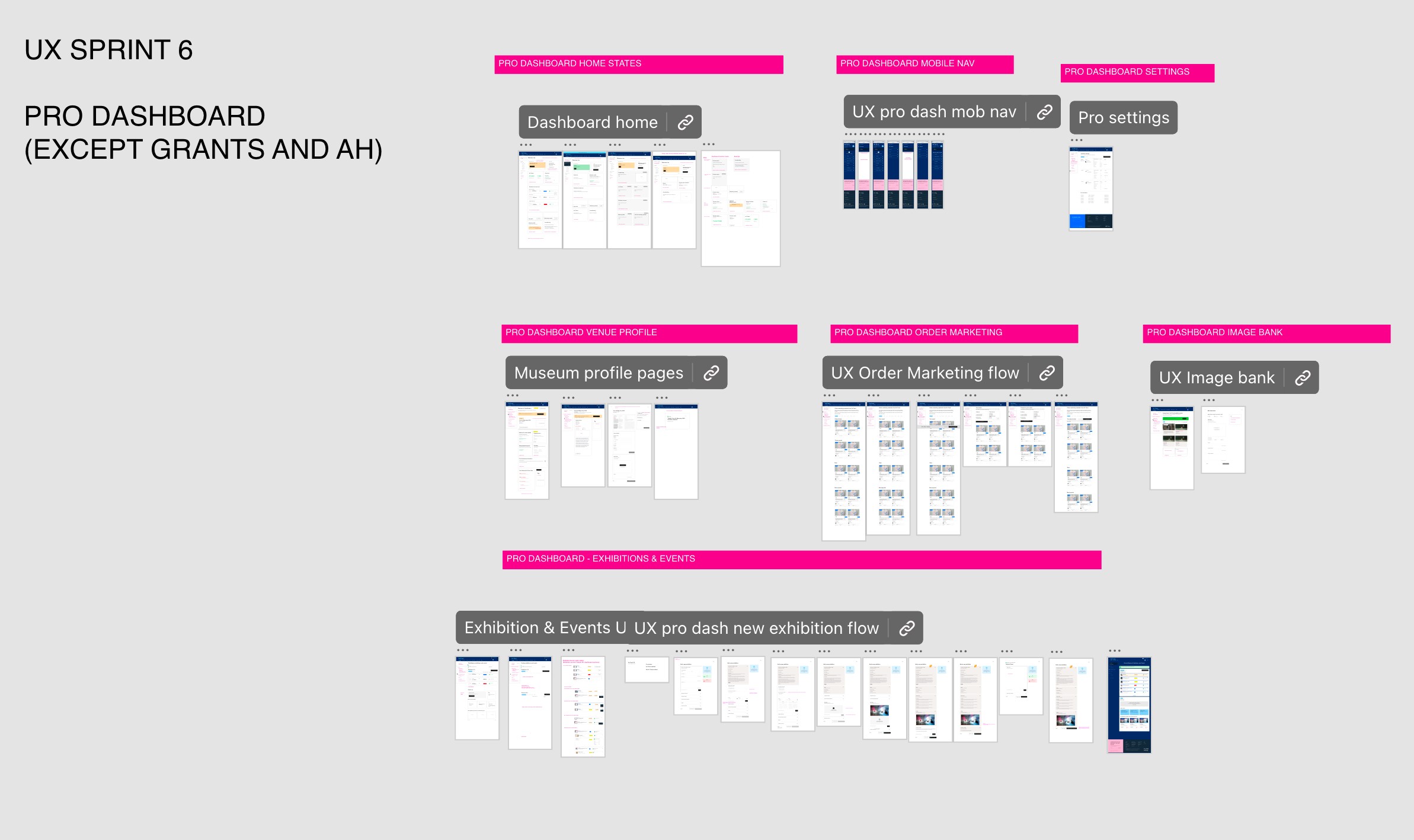 XD Wireframes of professional dashboard