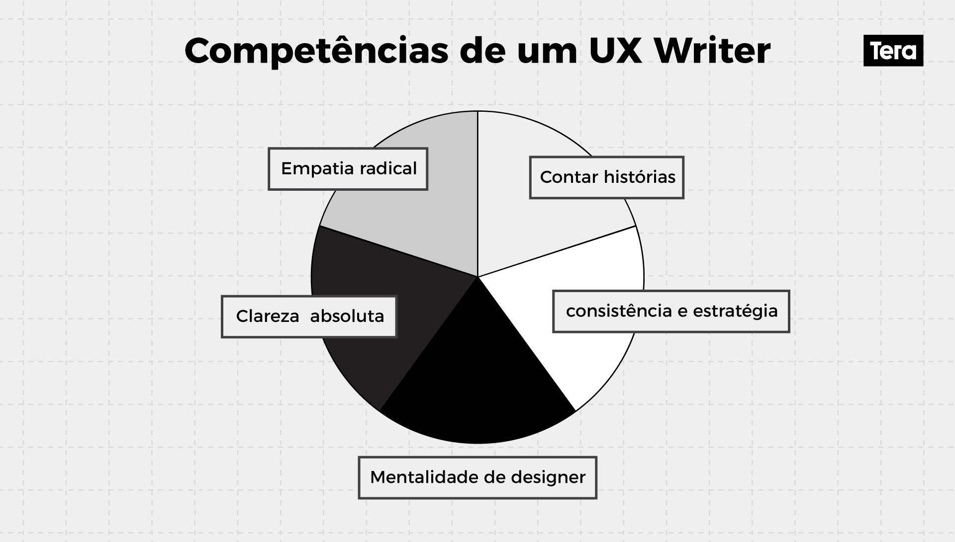 competencias_ux_writer
