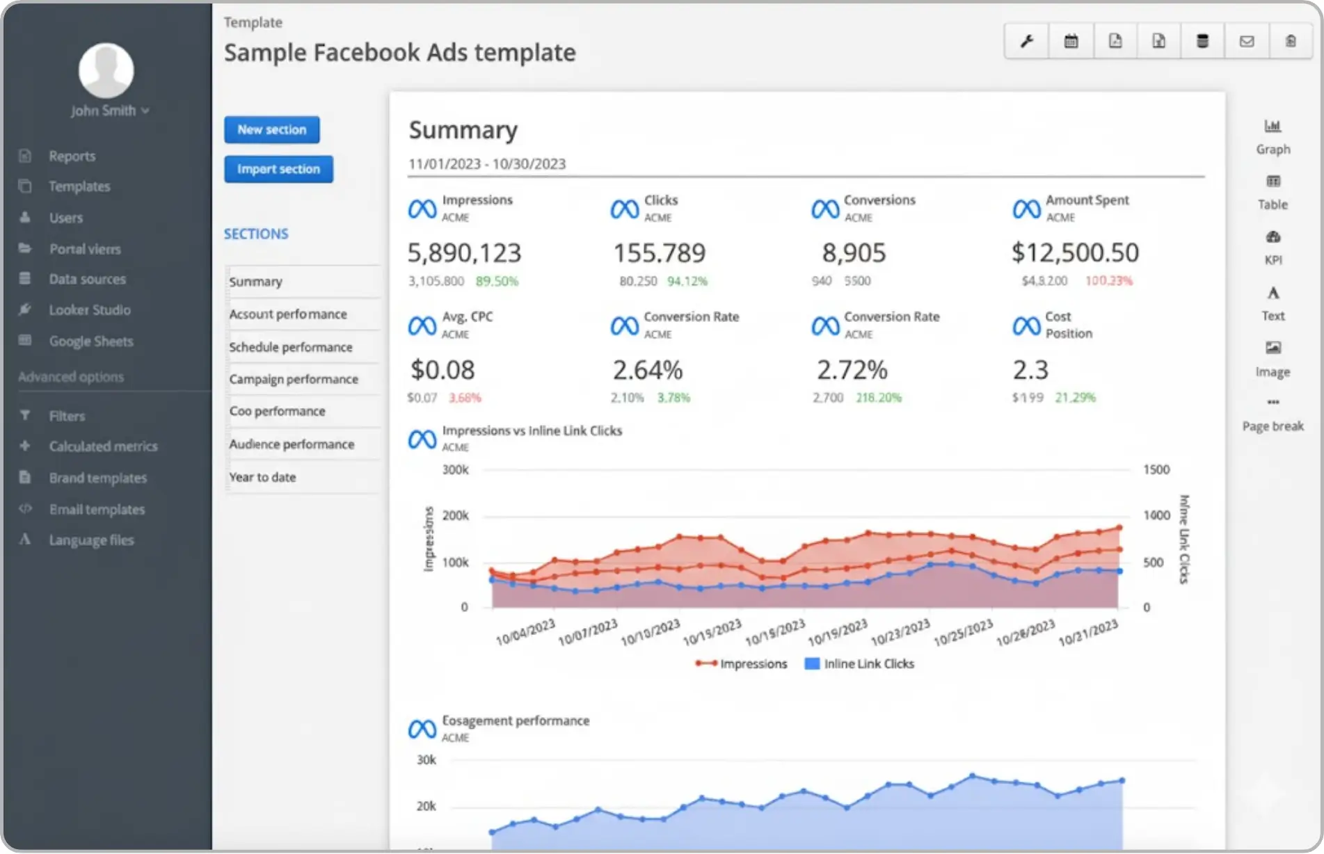 Sample of Facebook Ads template 