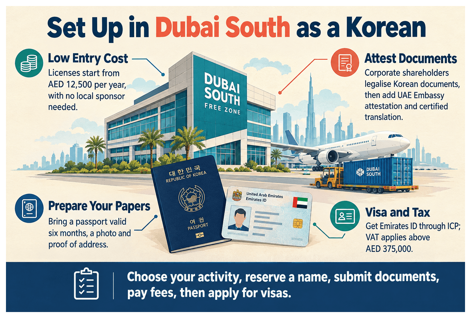 Infographic: How to Set Up a Company in Dubai South as a Korean National
