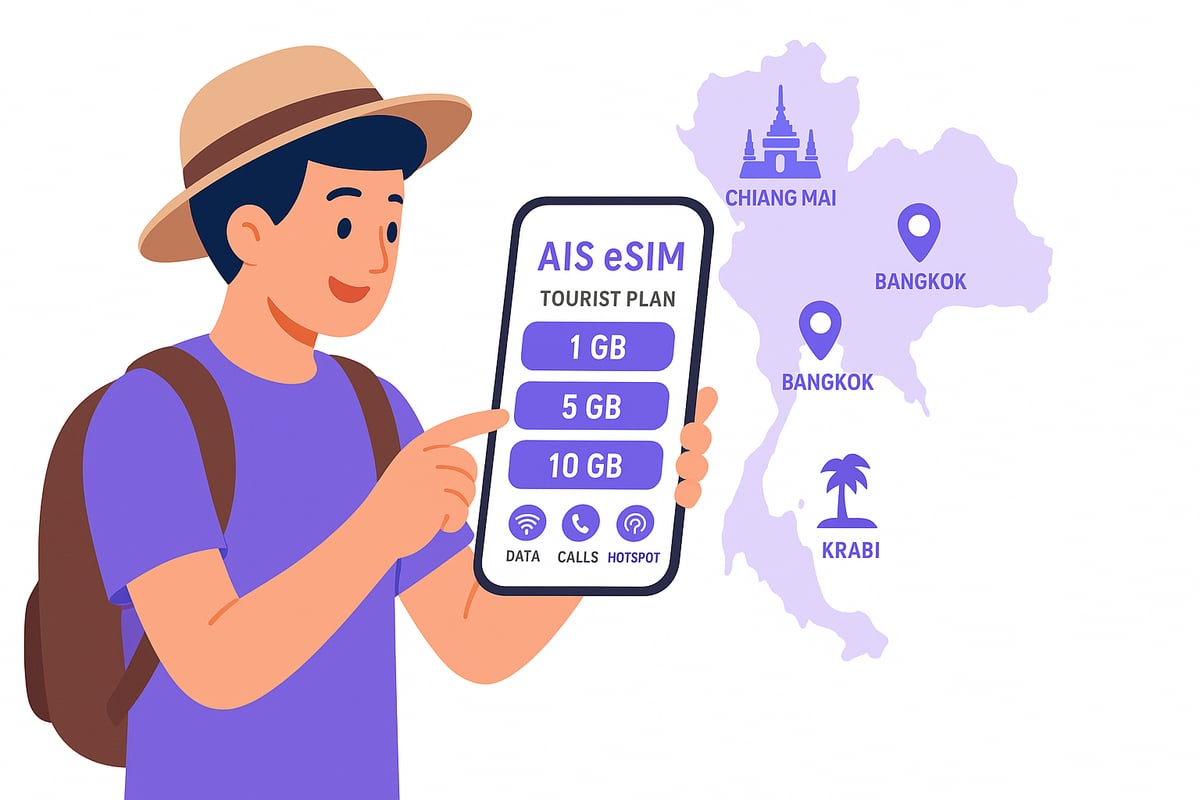 AIS eSIM Plans and Pricing for Tourists