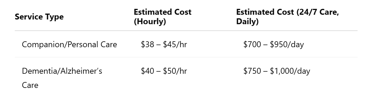 home care pricing guide