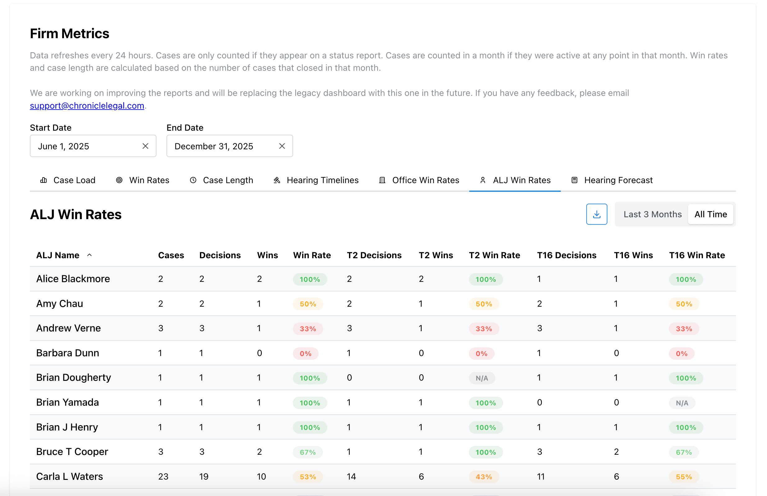 disability law firm metrics and reporting