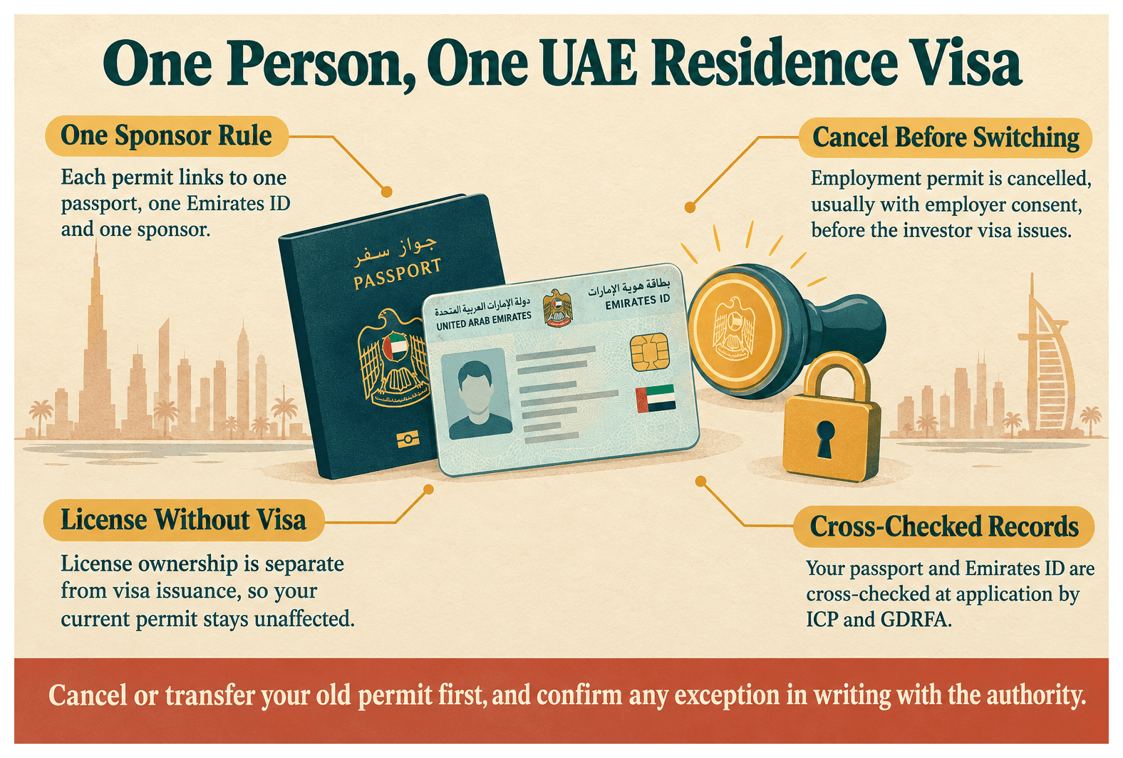 Infographic: Can You Have Two UAE Residence Visas at the Same Time