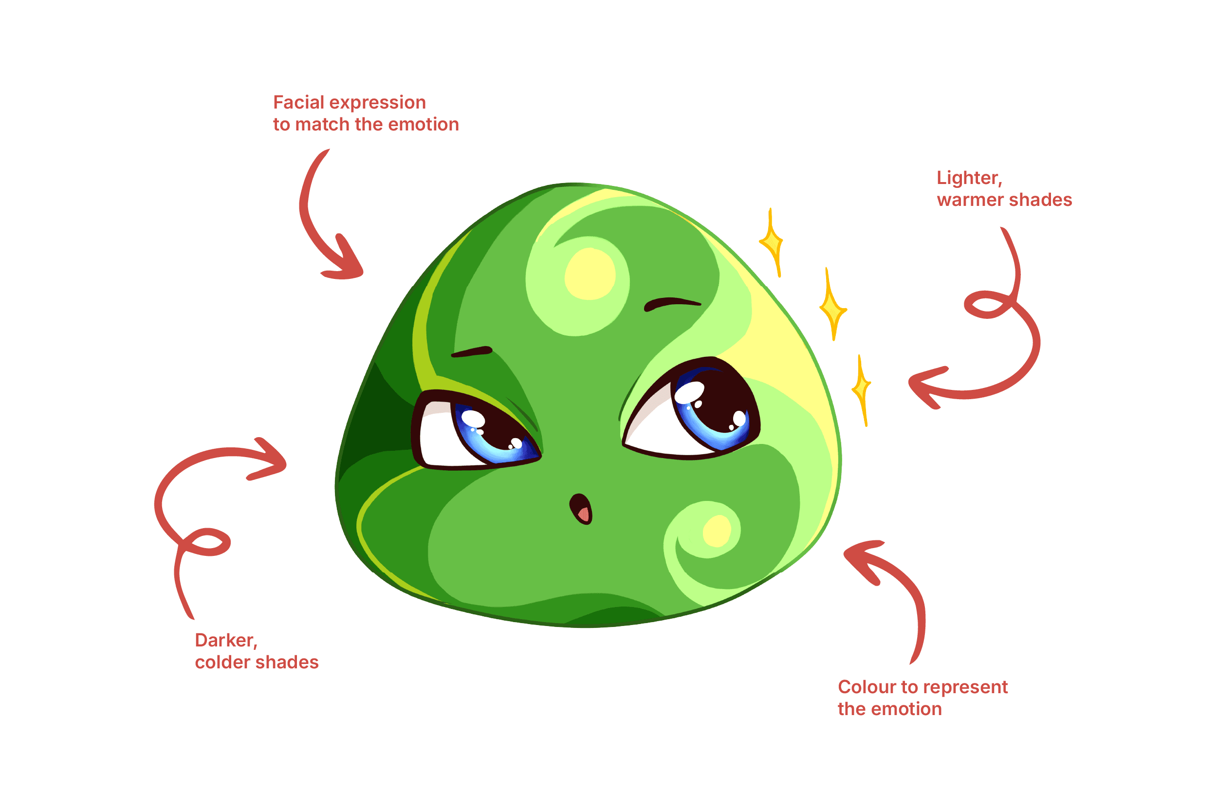 Nori typography guide