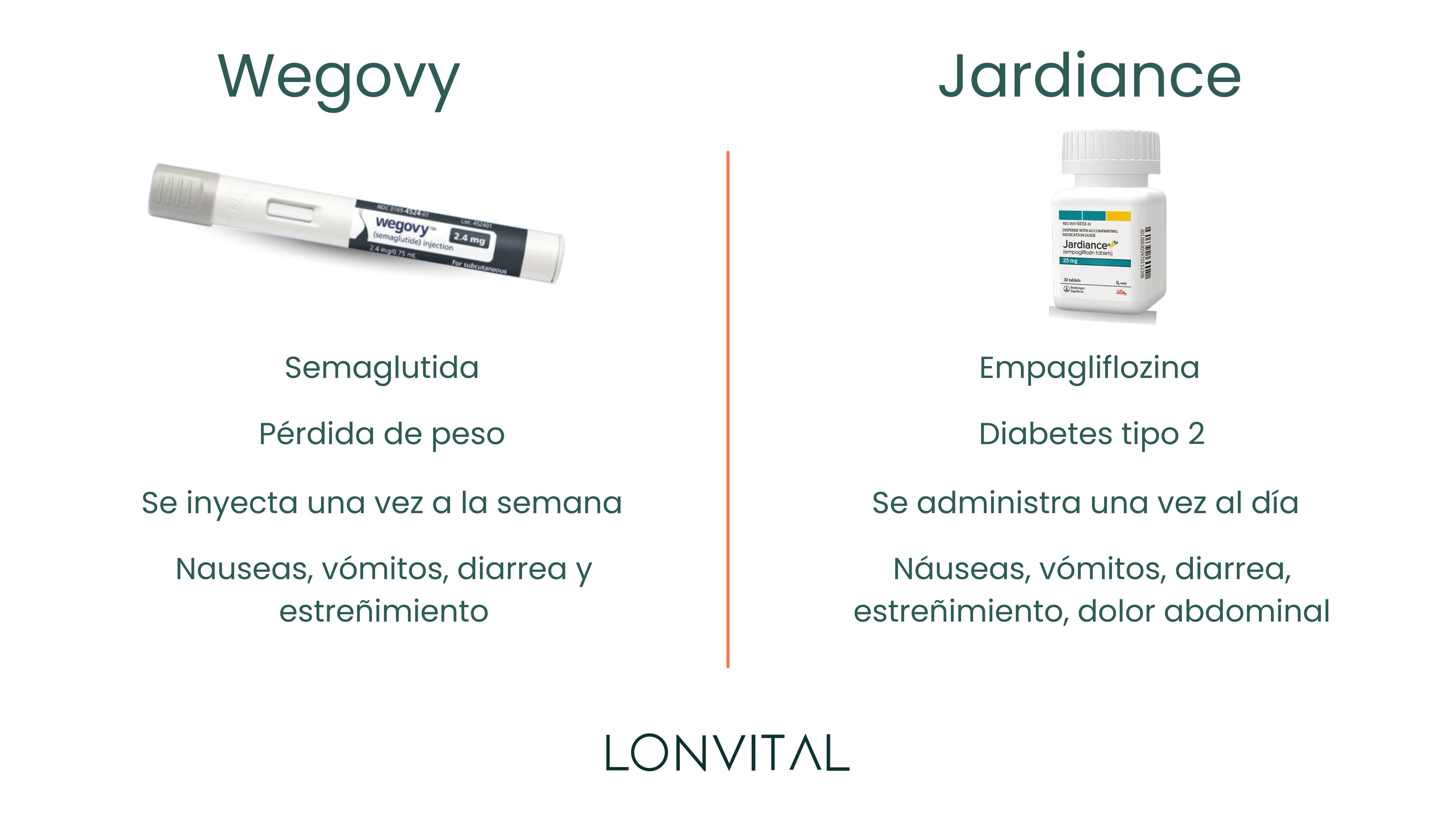 Wegovy vs Jardiance Comparativa