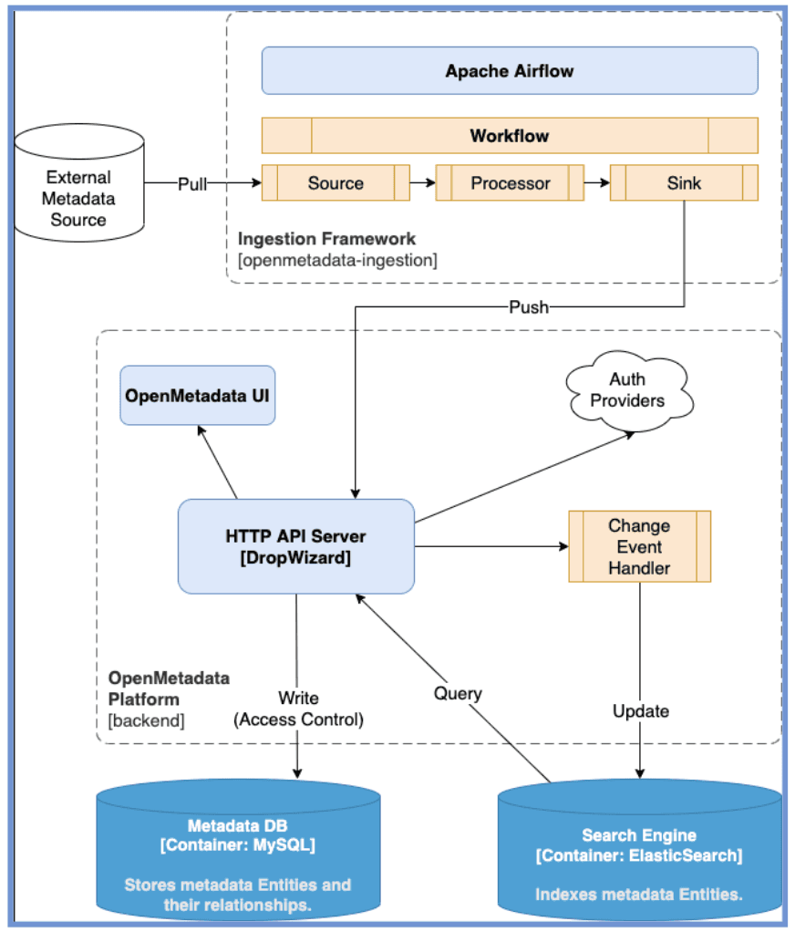 openmetadata
