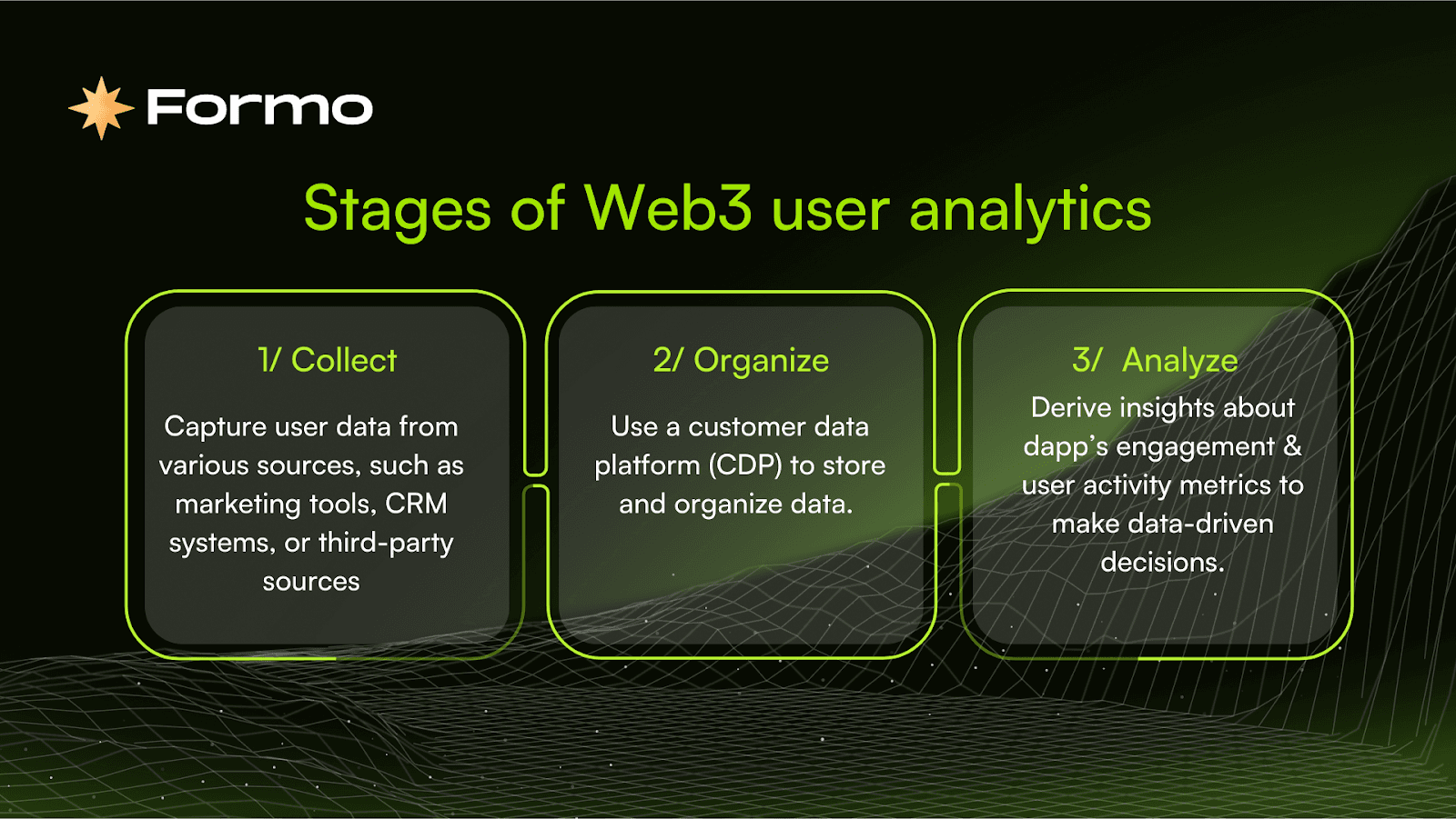 3 Stages of Web3 user analytics