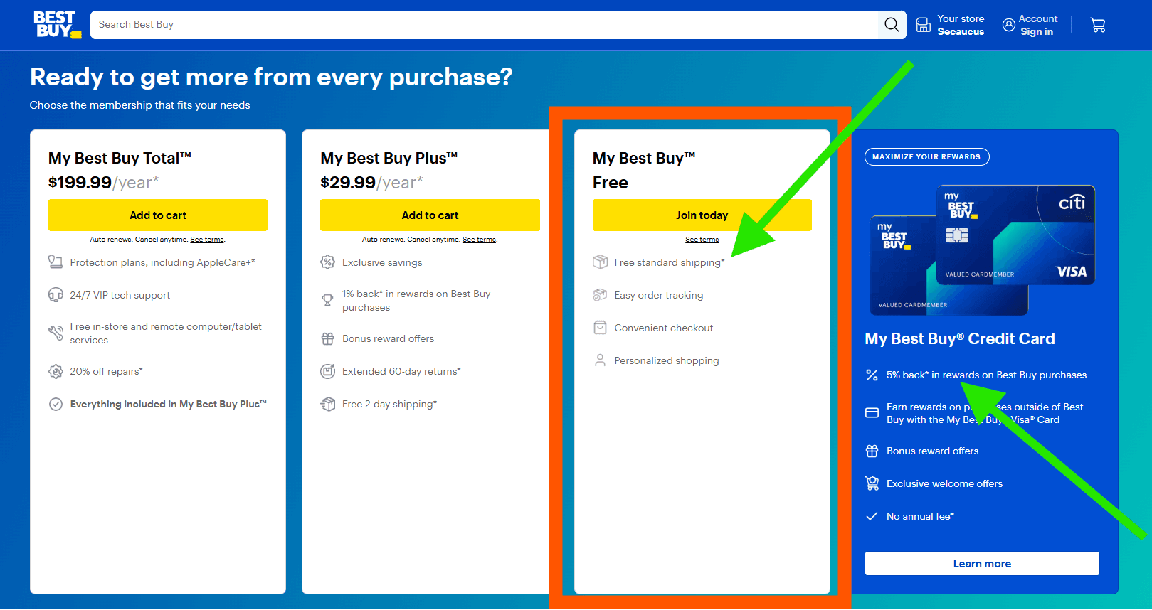 Best Buy "Ready to get more from every purchase?" membership page comparing three loyalty tiers: My Best Buy Total ($199.99/year) — 24/7 tech support, AppleCare+ protection, free in-store and remote computer/tablet services, 20% off repairs; My Best Buy Plus ($29.99/year) — exclusive savings, 1% rewards on Best Buy purchases, bonus reward offers, extended 60-day returns, free 2-day shipping; My Best Buy Free — free standard shipping, order tracking, convenient checkout, personalized shopping; plus My Best Buy Citi Credit Card offering 3% back on Best Buy purchases, rewards outside Best Buy, bonus offers, and no annual fee — illustrating a three-tier paid membership model with financial product integration