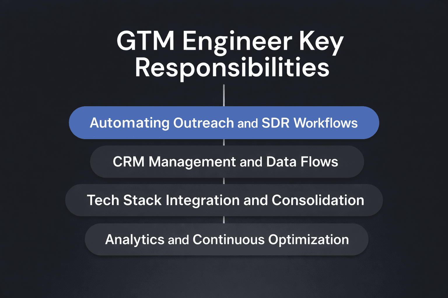Clario dashboard showing balance, daily spending limit, savings plans, and real-time expense tracking in a modern interface.
