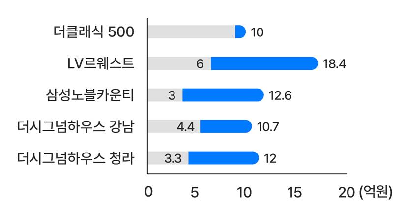 텍스트, 스크린샷, 폰트, 번호이(가) 표시된 사진
AI 생성 콘텐츠는 정확하지 않을 수 있습니다.