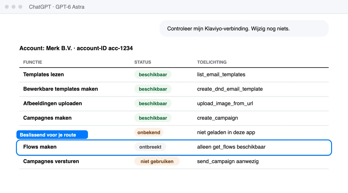 Schematische weergave: Bewaar dit antwoord: het is de nulmeting van wat jouw account kan.
