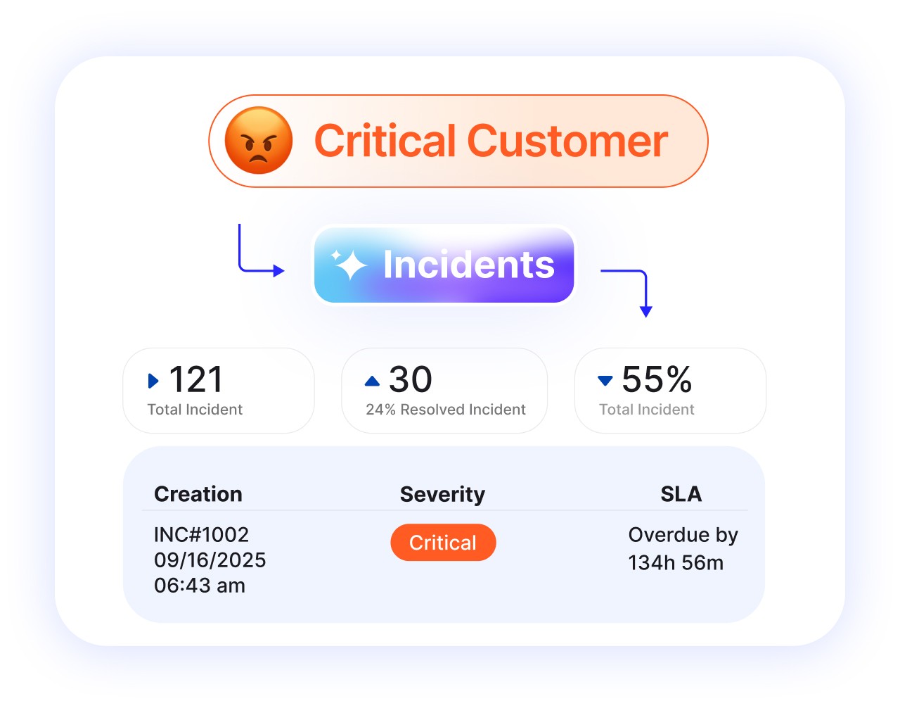 Example of a 5-star Google review showing how high ratings can hide negative feedback beneath the surface.