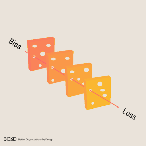 Bias ----> Loss