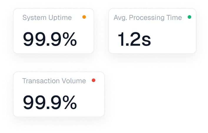 Key indicators why business use Paga engine