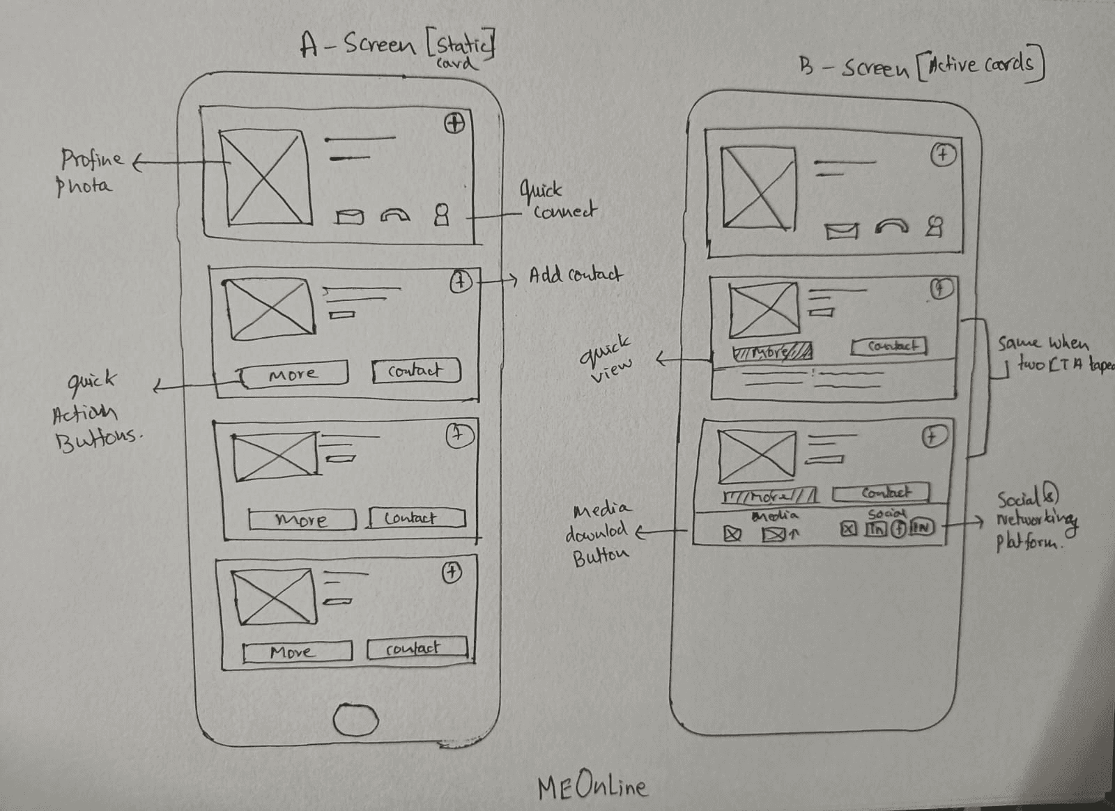 Hand-drawn Wireframes