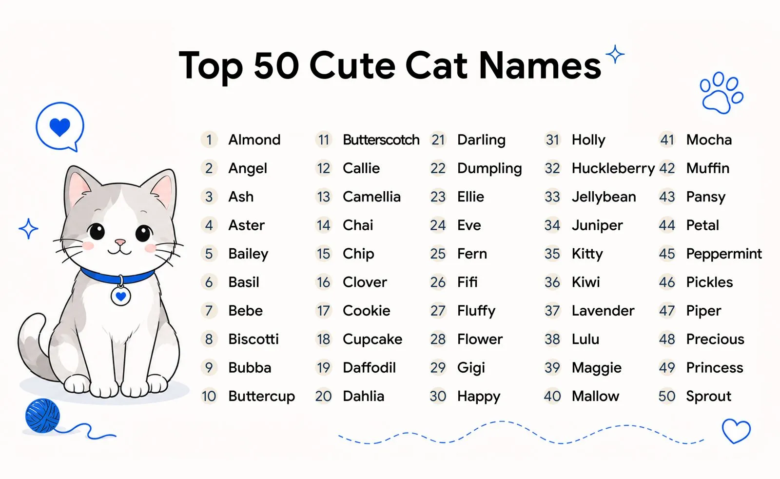 Top 50 cute cat names for your kitty.