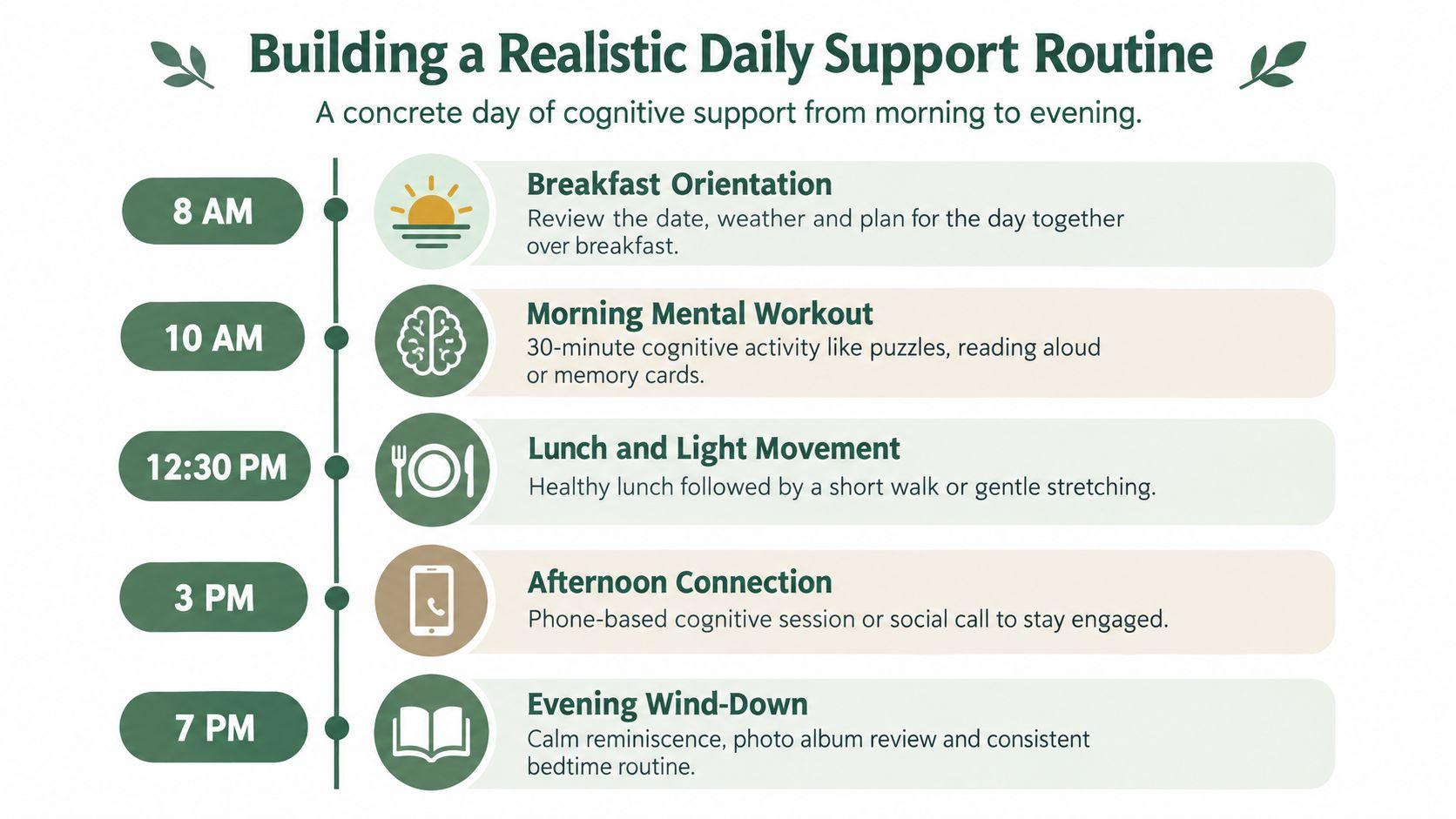 An infographic titled Building a Realistic Daily Support Routine, displaying a scheduled timeline of care activities for someone with cognitive impairment.