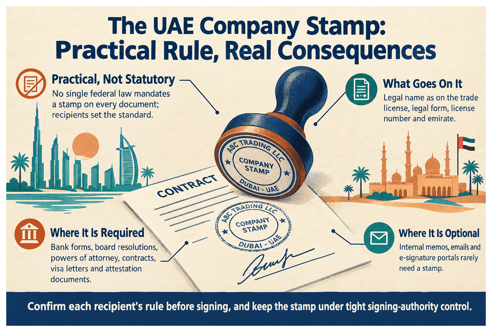 Infographic: What Is a UAE Company Stamp and When Is It Required