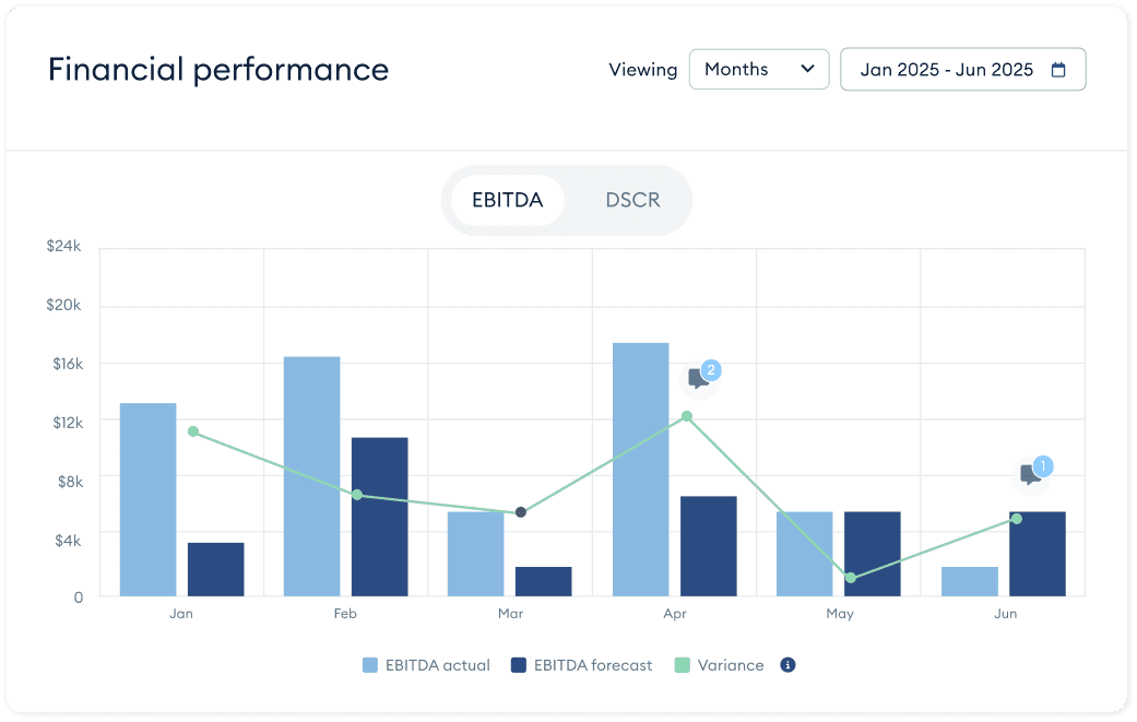 Portfolio Management