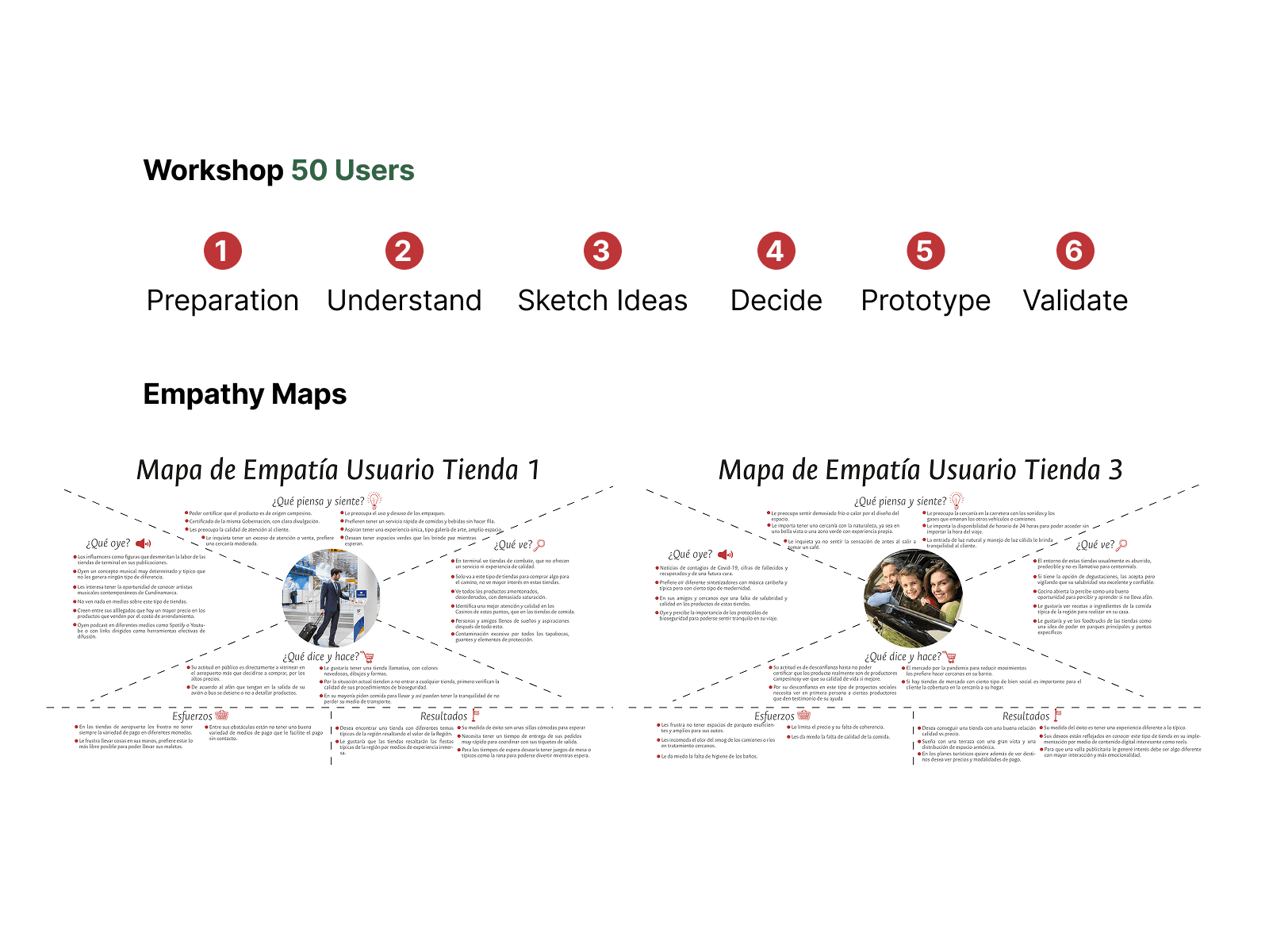 Workshop with empathy maps