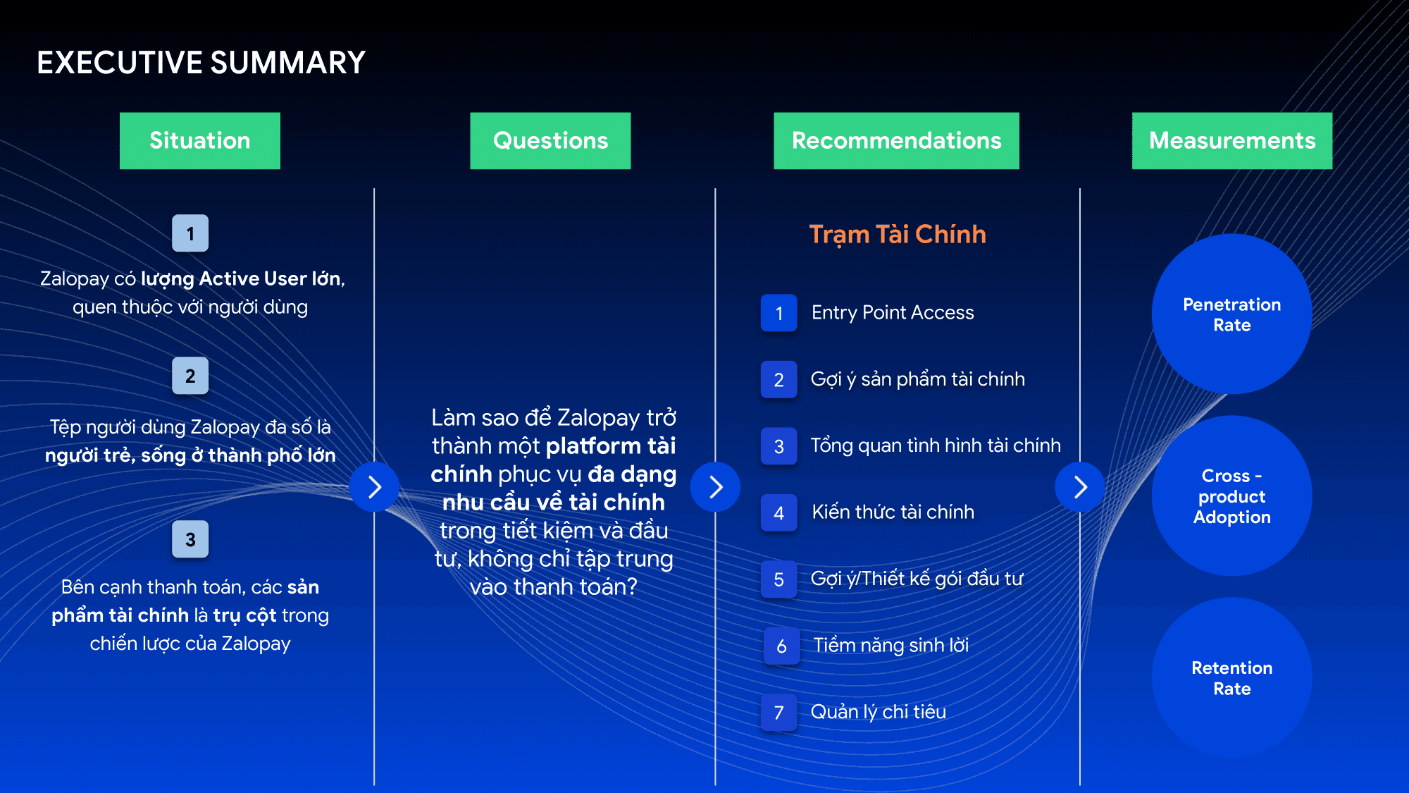 Zalopay product management slide deck