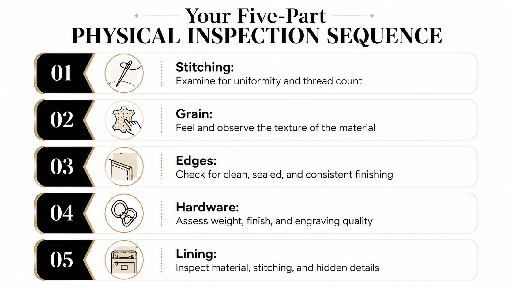 A five-step guide infographic showing how to inspect luxury handbags for authenticity and quality.