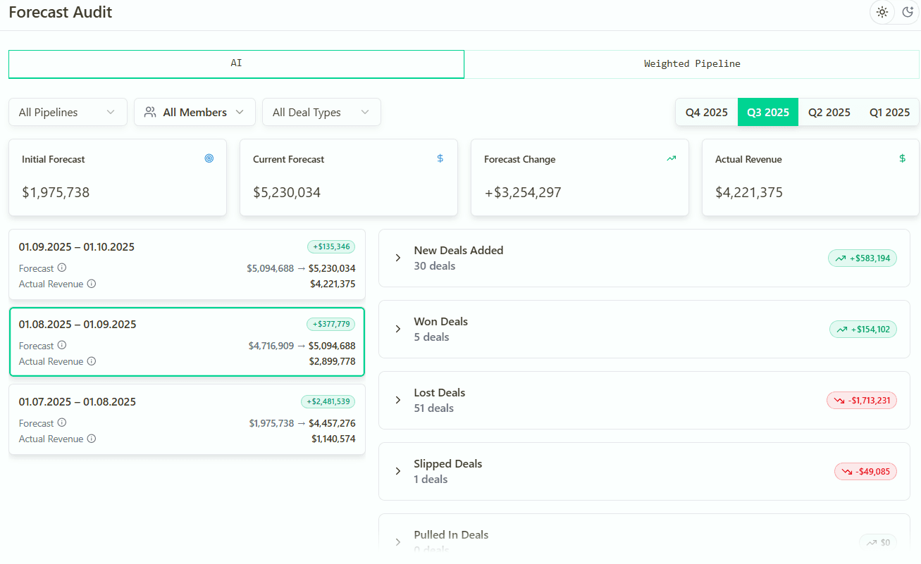 Forecastio Forecasting Audit Trail