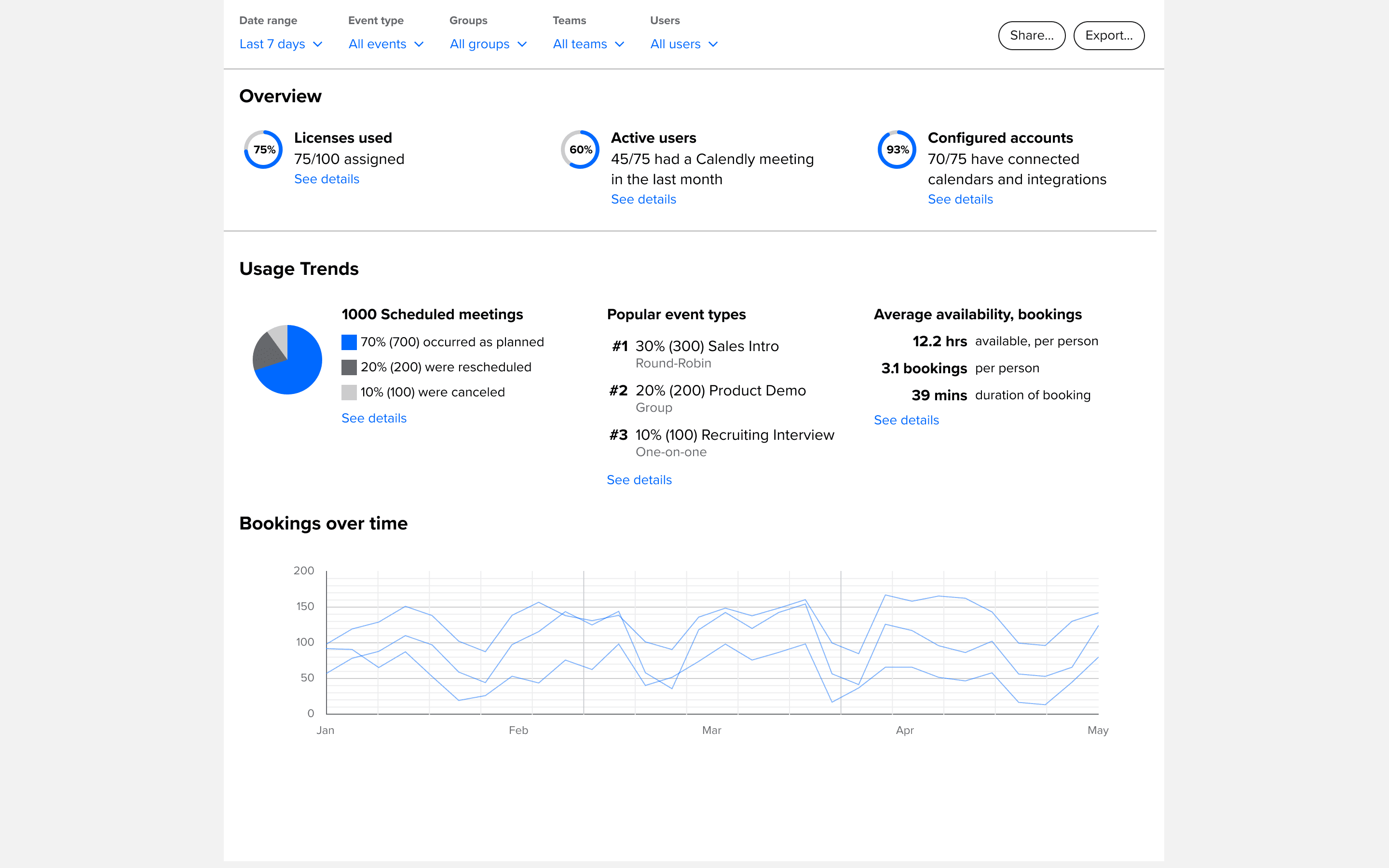 An early prototype of the dashboard that was shown to user testers.