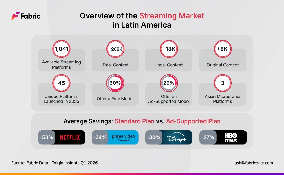 Overview of the Streaming Market in Latin America