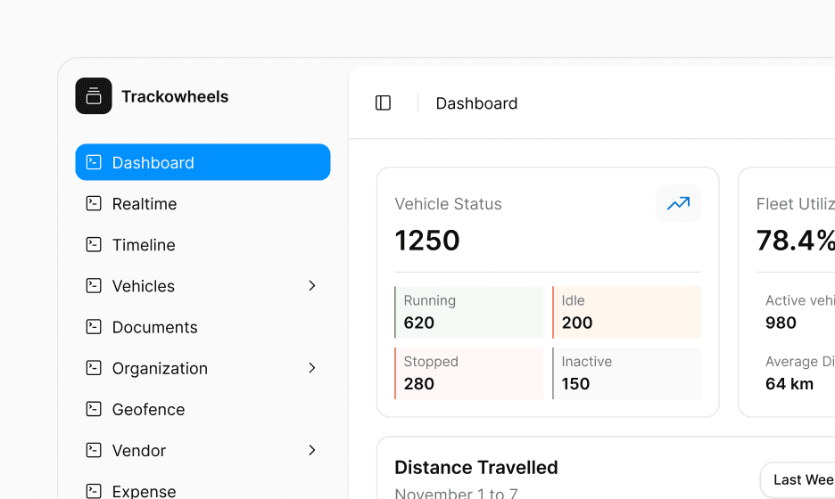 Retention graph with user return notifications for analyzing feature effectiveness.