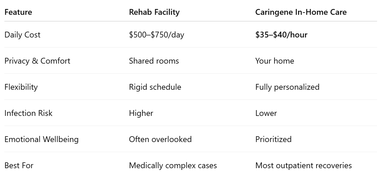In-Home Recovery vs. Rehab Centers in Seattle