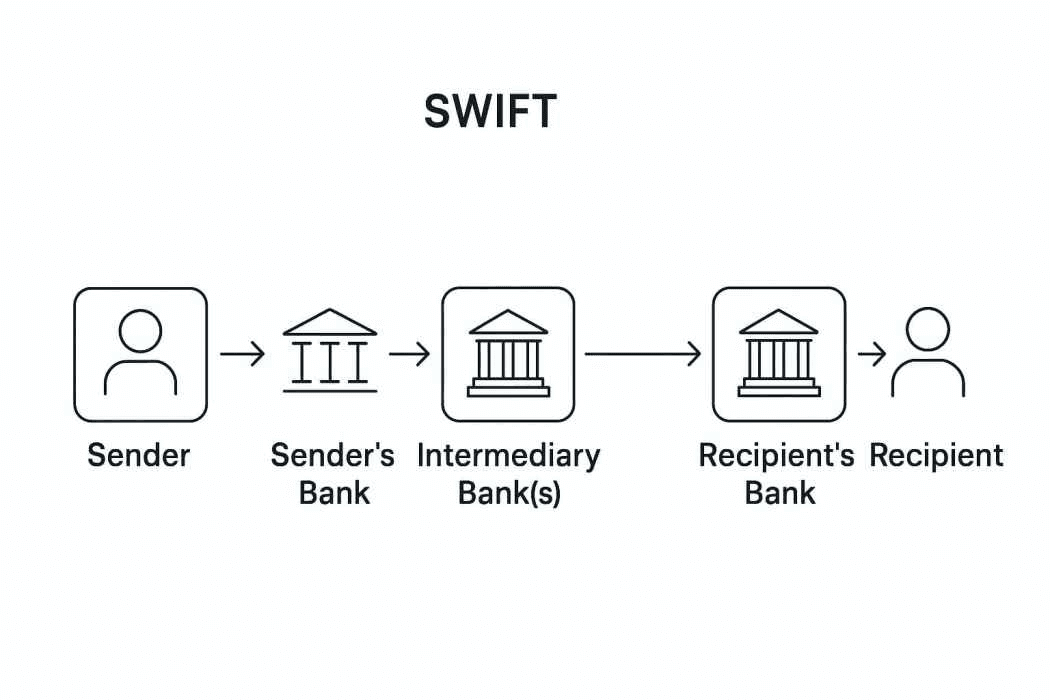 Infinity|SWIFT alternative India 2026
