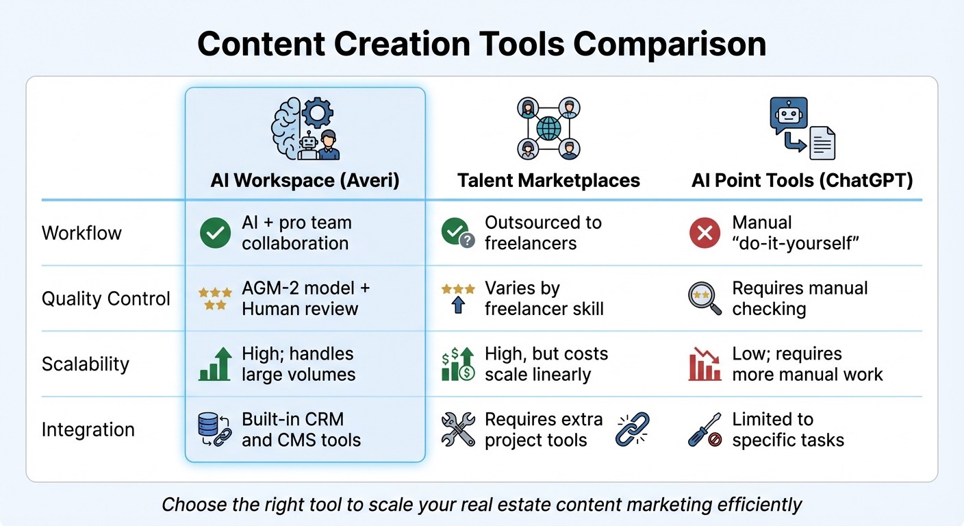 AI Workspace vs Traditional Content Creation Tools Comparison for Real Estate Marketing