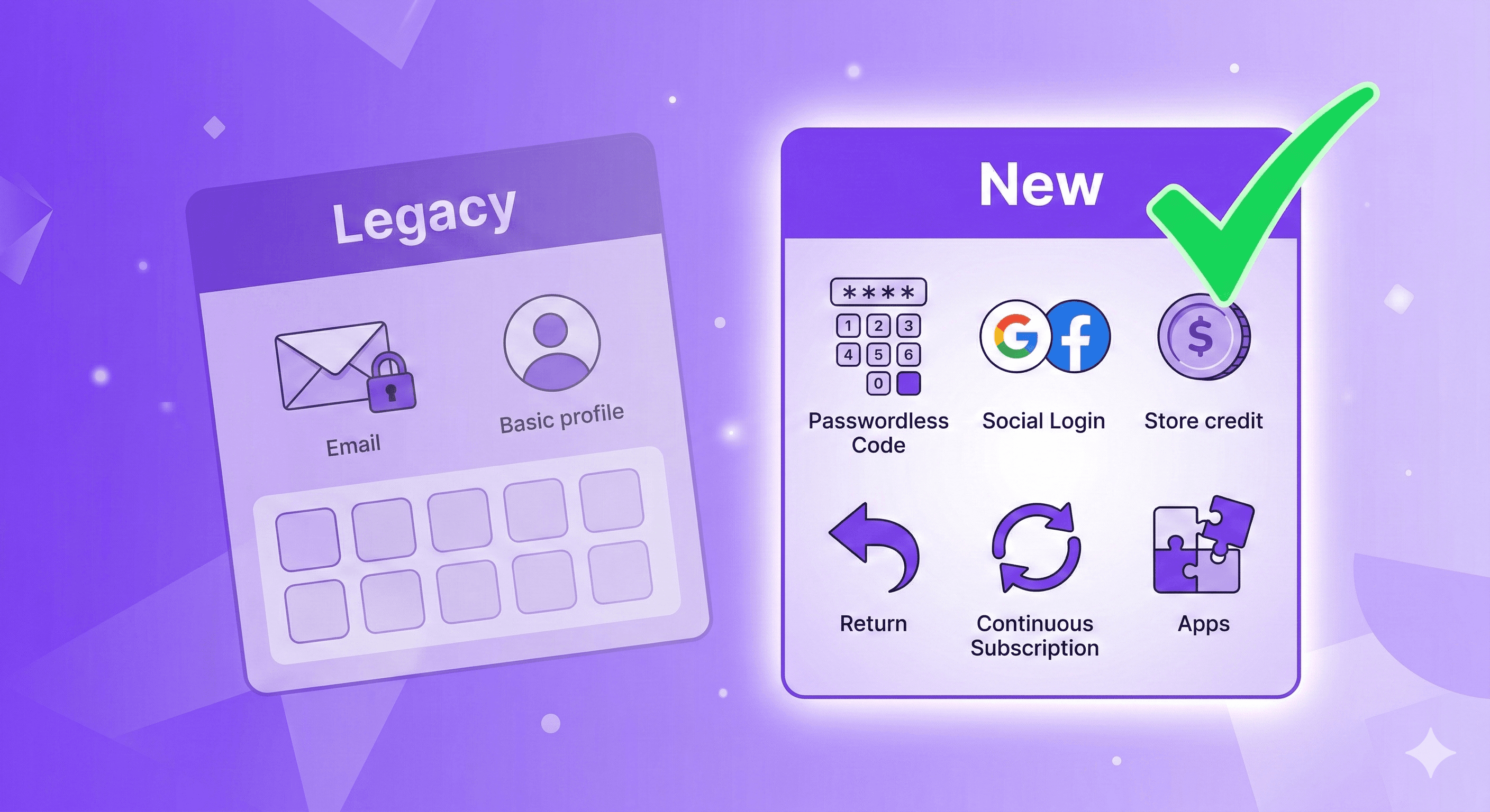 Two floating card panels side by side. The "Legacy" card on the left is tilted and faded with basic email and profile icons. The "New" card on the right glows brightly, featuring icons for passwordless codes, social login, store credit, and a green checkmark indicating the preferred modern upgrade.