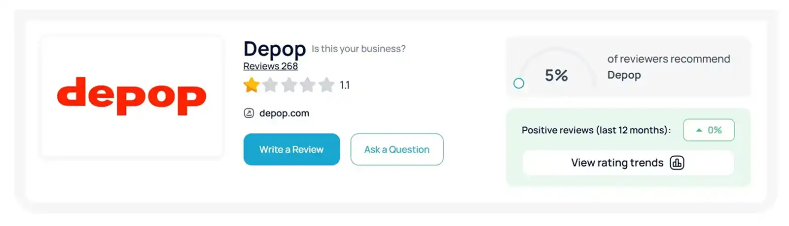 Depop Sitejabber Rating