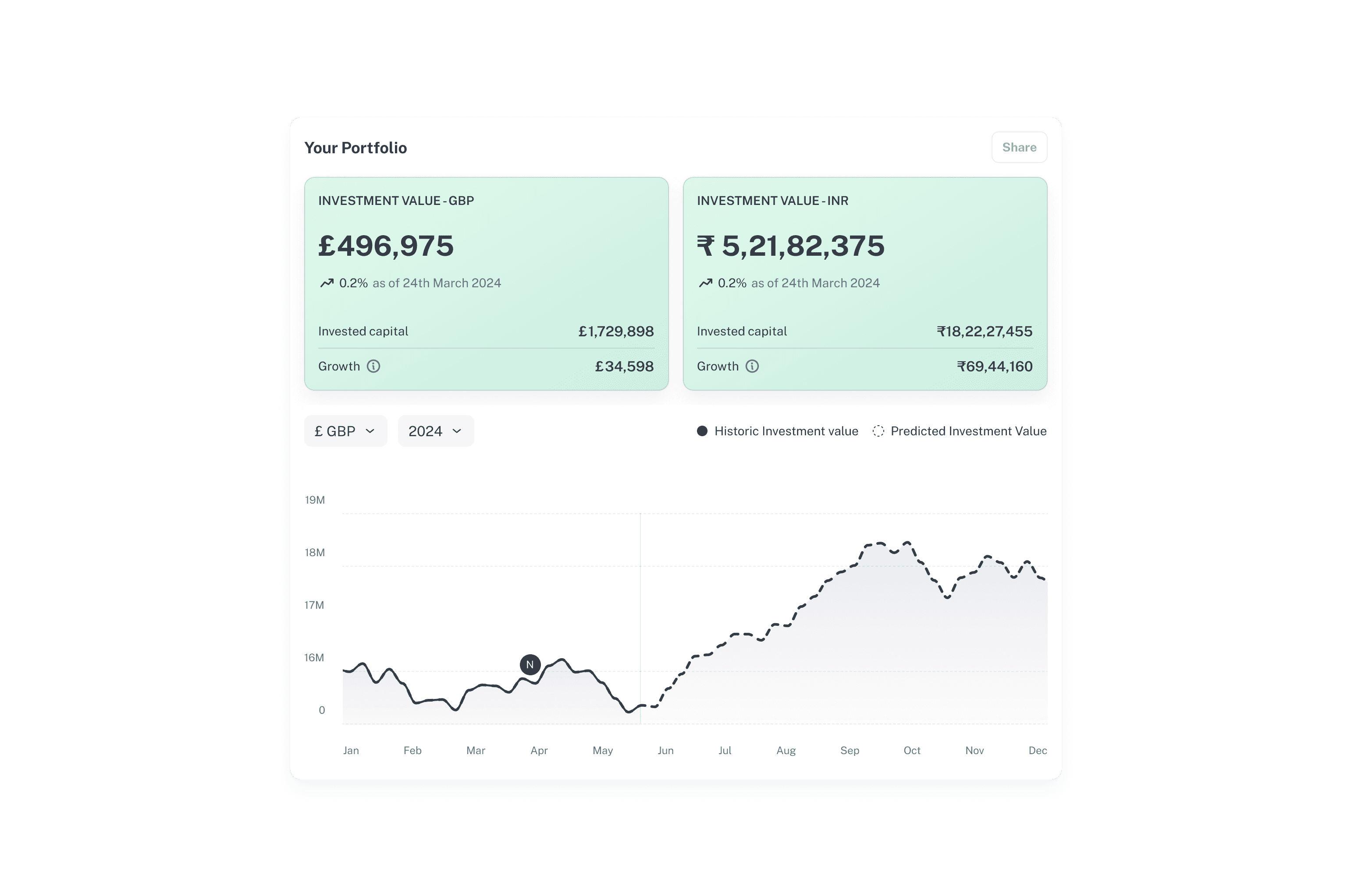 Adventum Dashboard Mockup