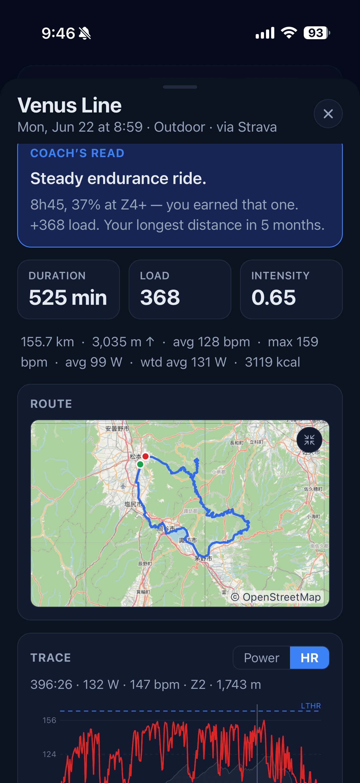 Coach's Call review of a 155.7 km outdoor ride imported from Strava, including coach read, route, load and heart-rate trace