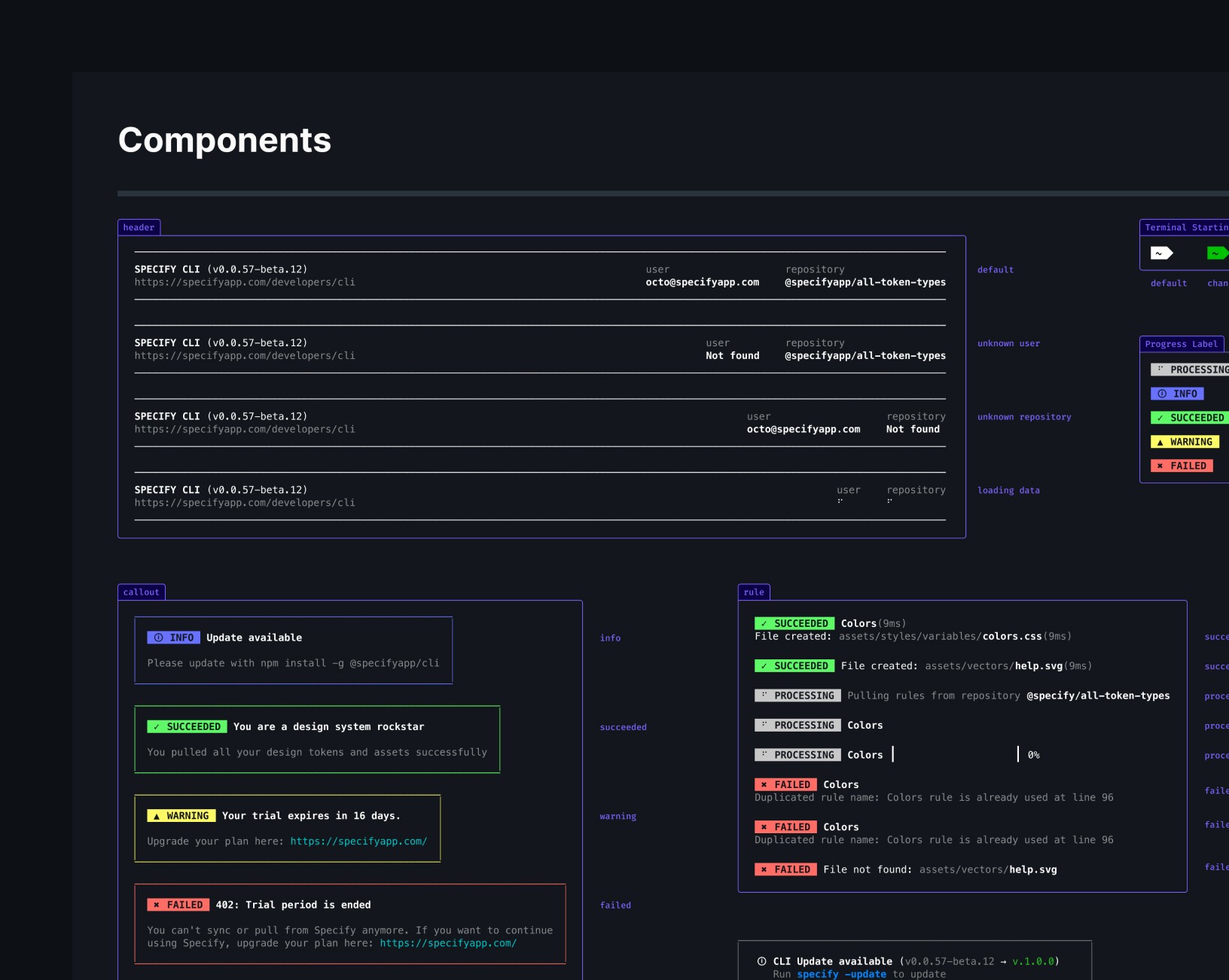 CLI Components