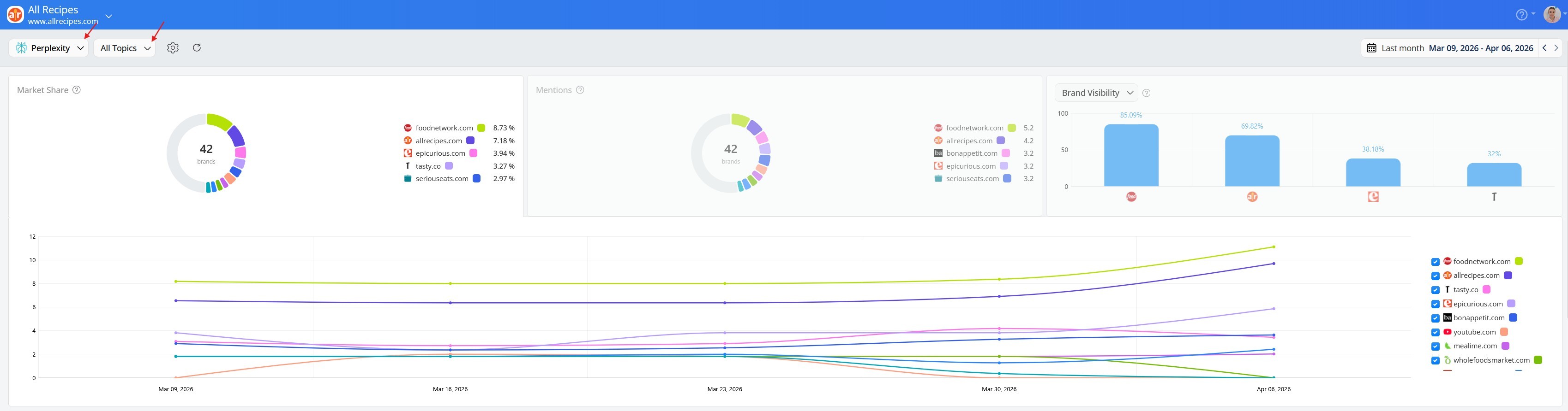 visibility-kpis-in-awr-ai-brands-report