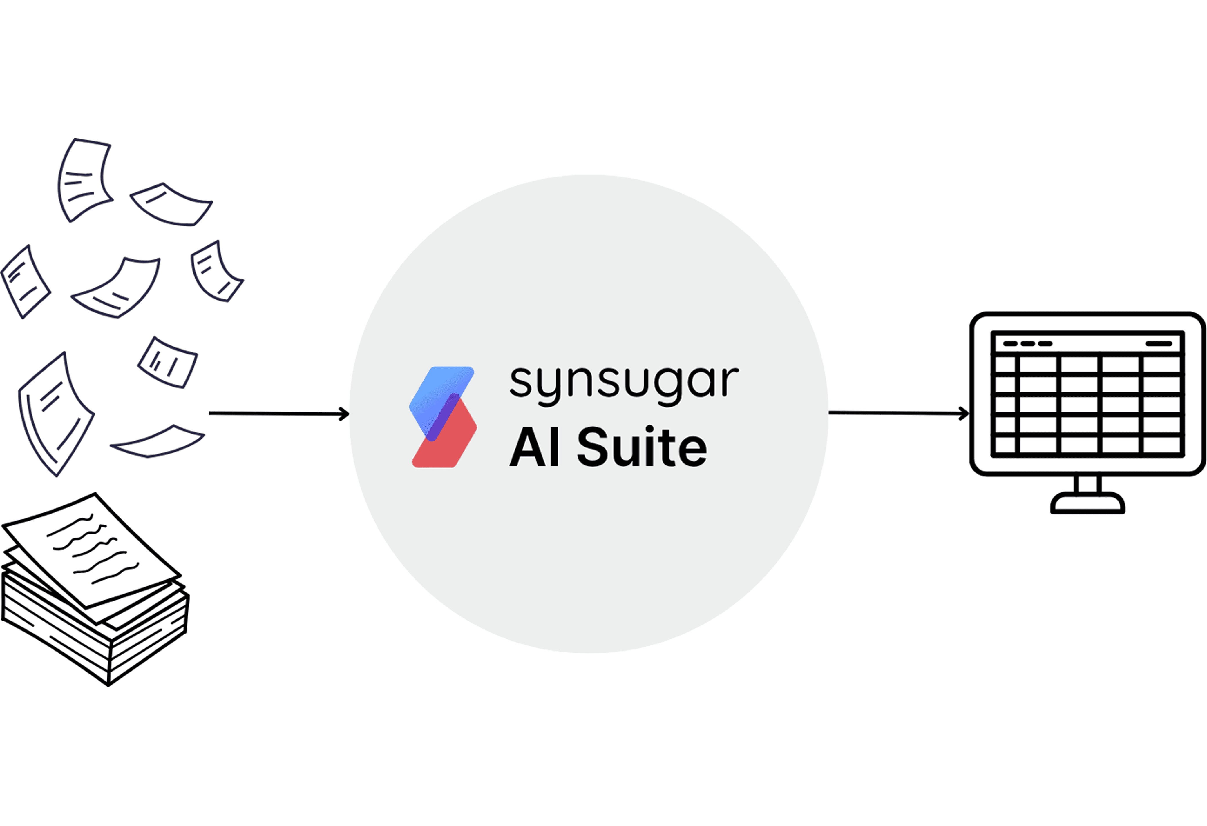 Die synsugar AI Suite transformiert unstrukturierte Dateien zu strukturierten Tabellendaten