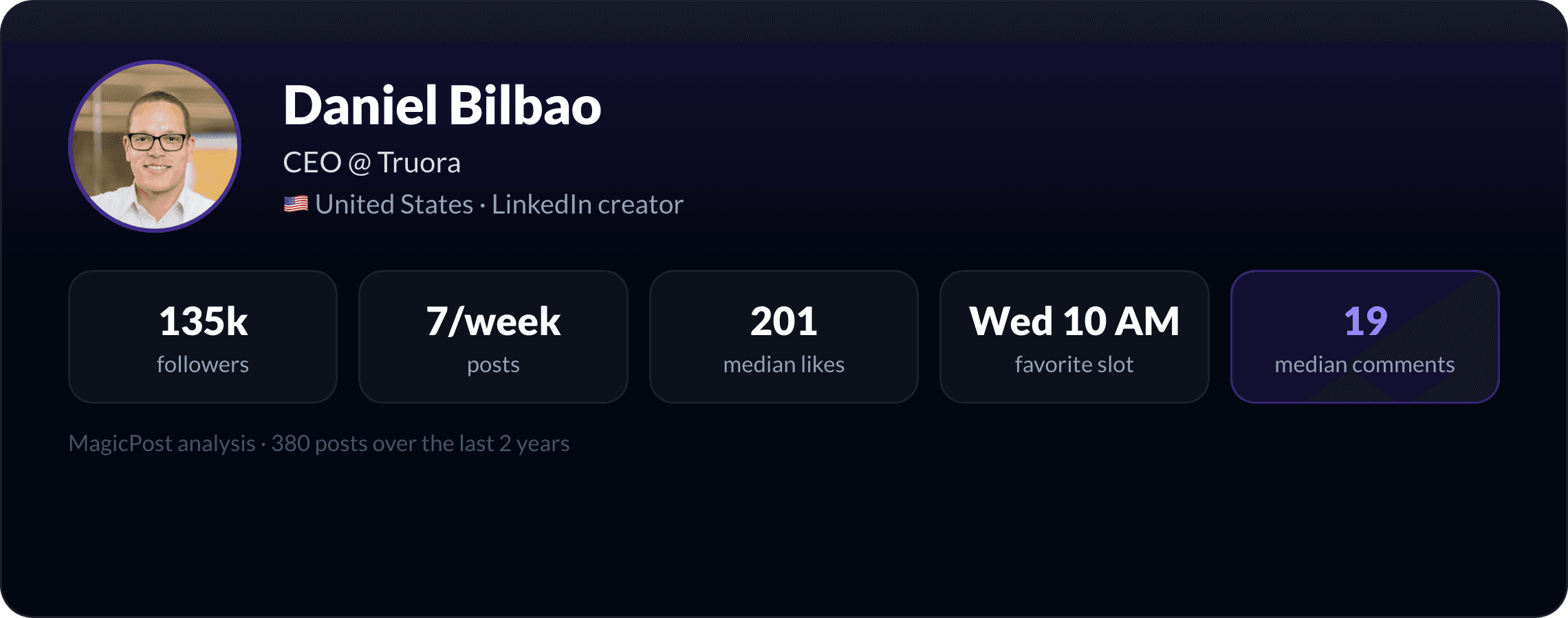 MagicPost data study: Who Is Daniel Bilbao? The Twin Who Co-Founded Truora, Explained by Data (2026)